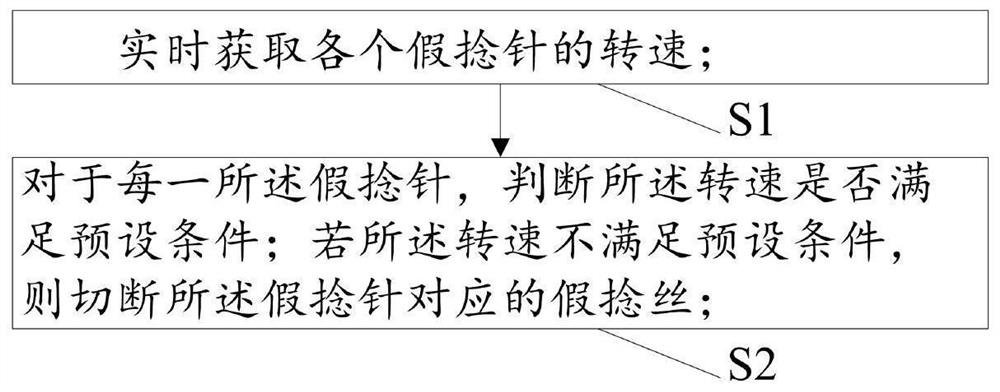 一种假捻丝的质量监测方法及监测系统