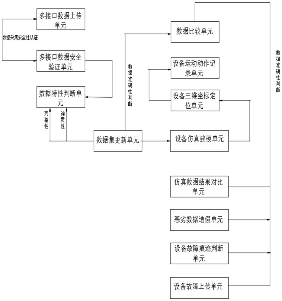 基于大数据的工业控制系统网络安全数据的高效采集方法