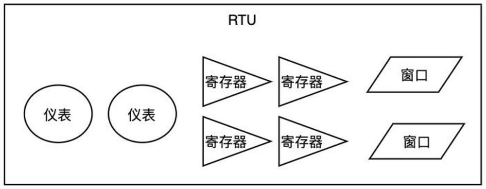 一种支持DSL的RTU设备