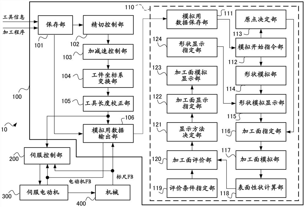 模拟装置、数值控制装置和模拟方法