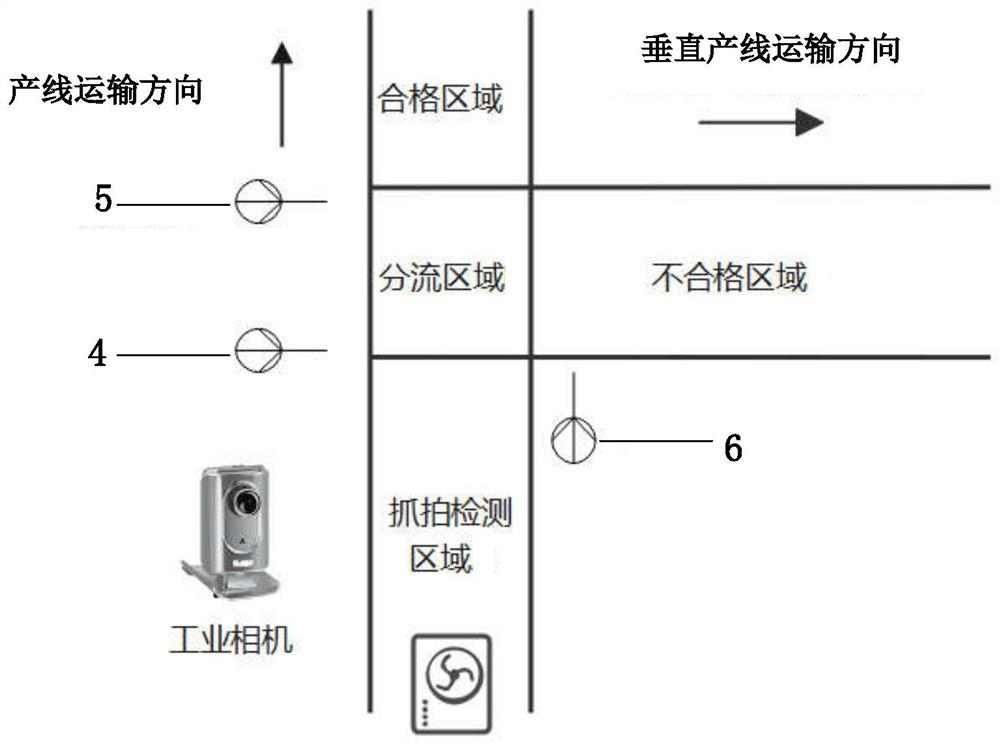 一种基于PLC和AI识别结果的流水线调度系统及调度方法