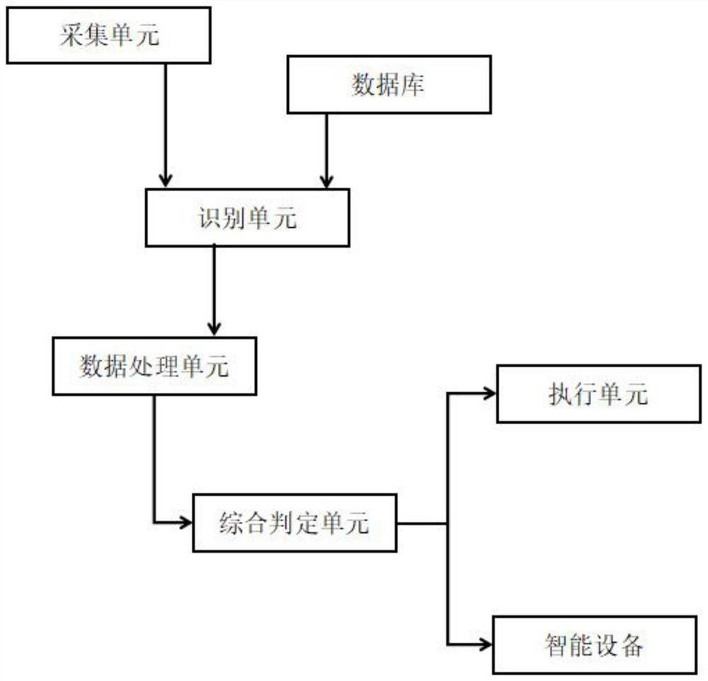 一种实验室恒温恒湿试验箱远程智能控制系统