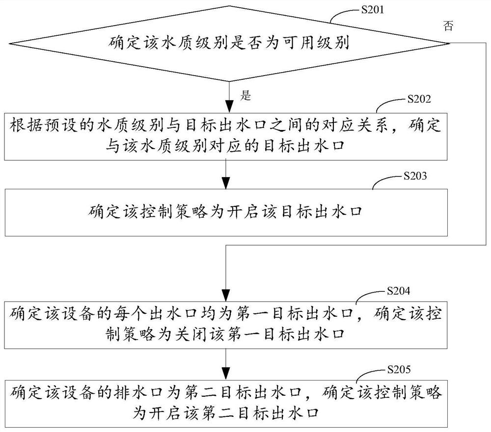 一种设备控制方法、装置、电子设备及存储介质