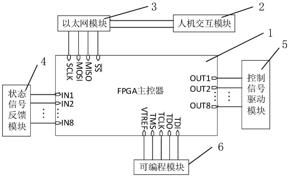 一种船用动力系统启动过程辅助决策装置