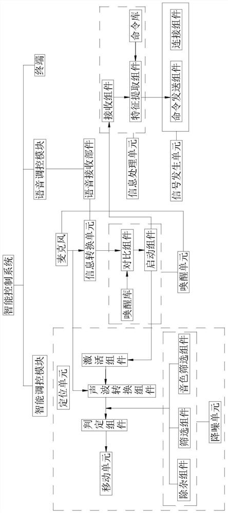 一种远程控制型多功能SPA浴缸智能控制器