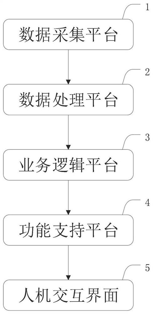 一种车间虚拟监控系统及服务终端