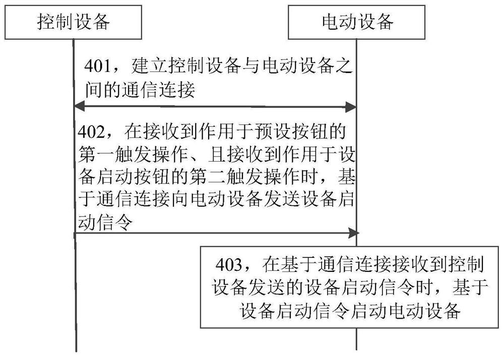 电动设备的启动控制系统、方法及装置