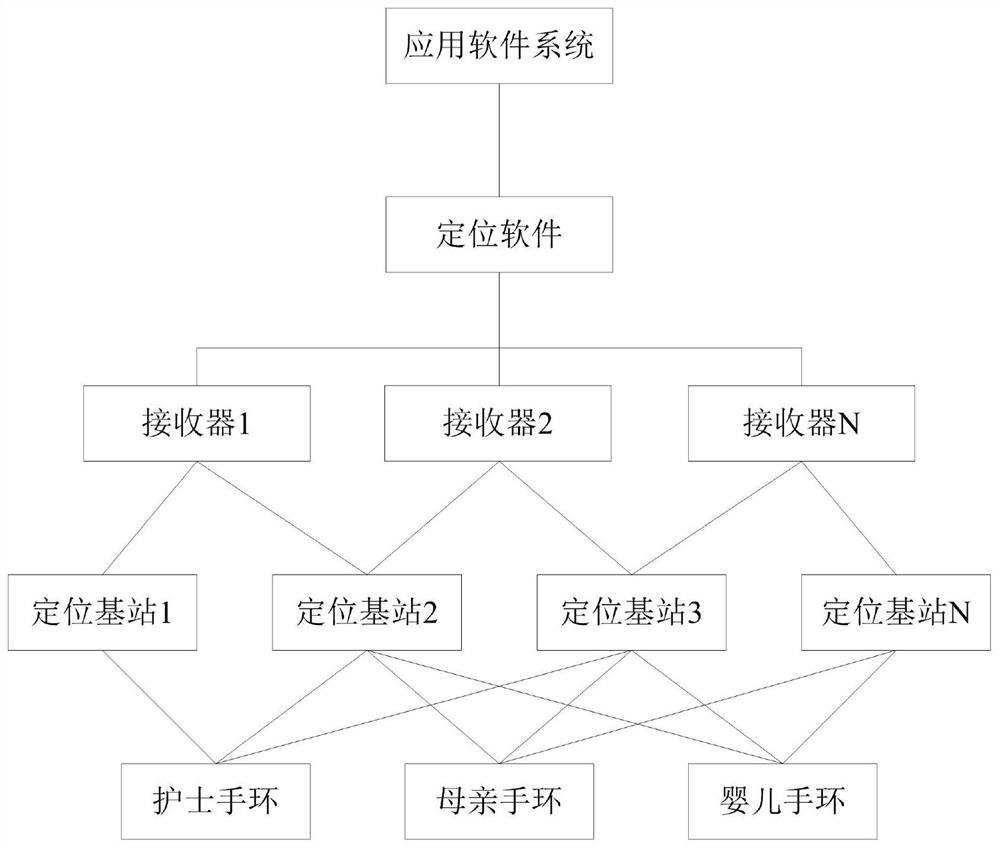 一种通过自动配对实现母婴安全管理的控制系统及方法