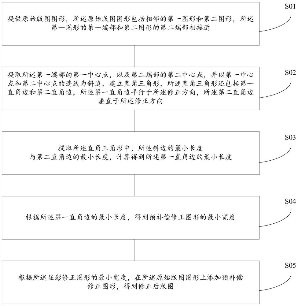 光学邻近修正方法及系统、掩模版、设备与介质