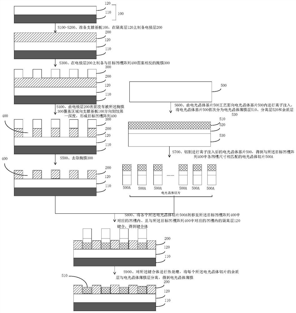 用于电光调制器的电光晶体薄膜、制备方法及电子元器件