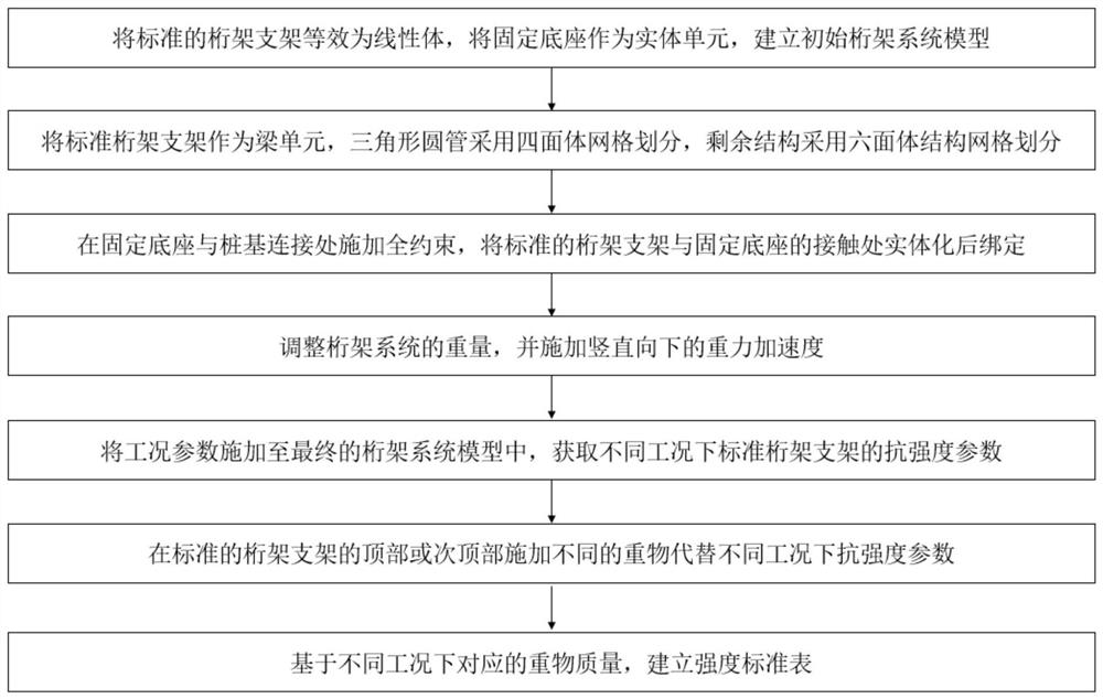 一种岛礁海洋气象海洋环境数据采集装置的性能检测方法