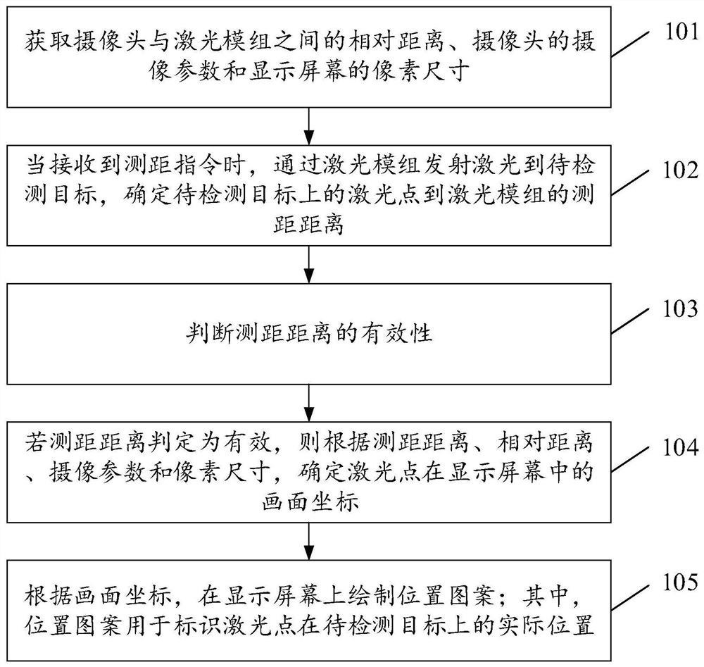 一种激光点定位方法和装置