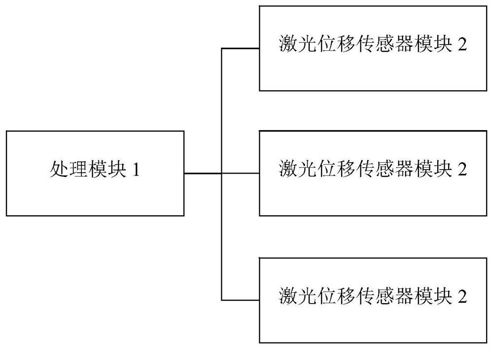 一种高精度激光位移传感器智能测距系统