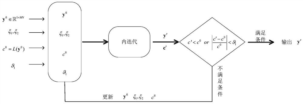 基于迭代优化网络的MIMO雷达波形优化方法