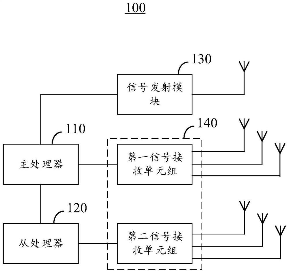 雷达系统及电子设备