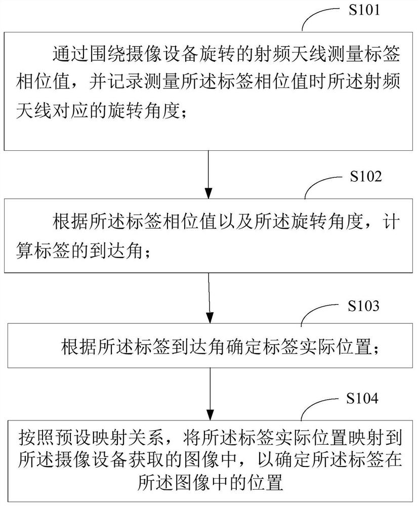 一种基于旋转天线的图像定位方法、装置及终端设备