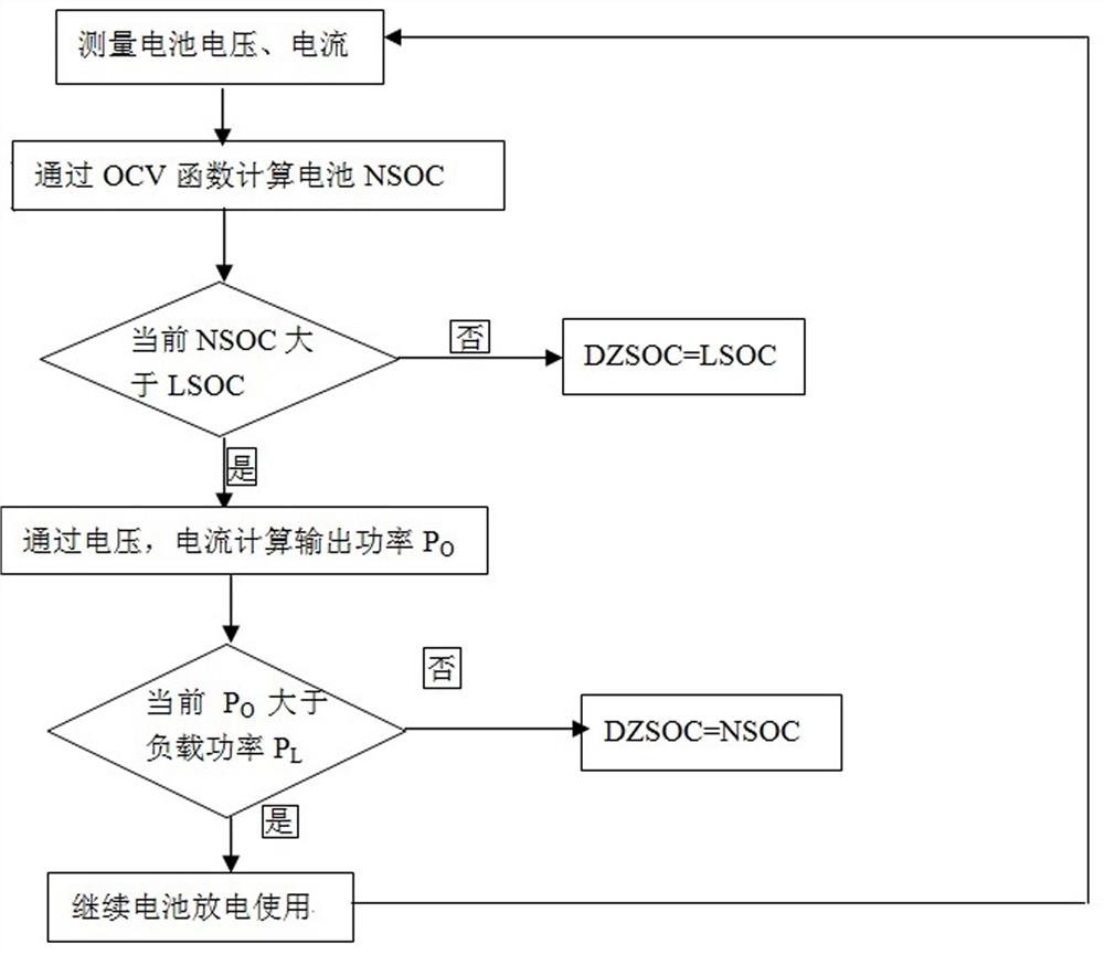 一种磷酸铁锂电池的DZSOC算法