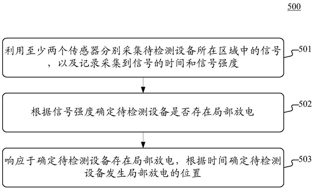 机器人、检测方法、装置和系统