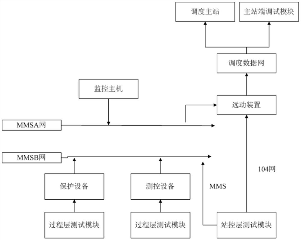 一种主厂站信息及二次回路一致性校验系统及校验方法