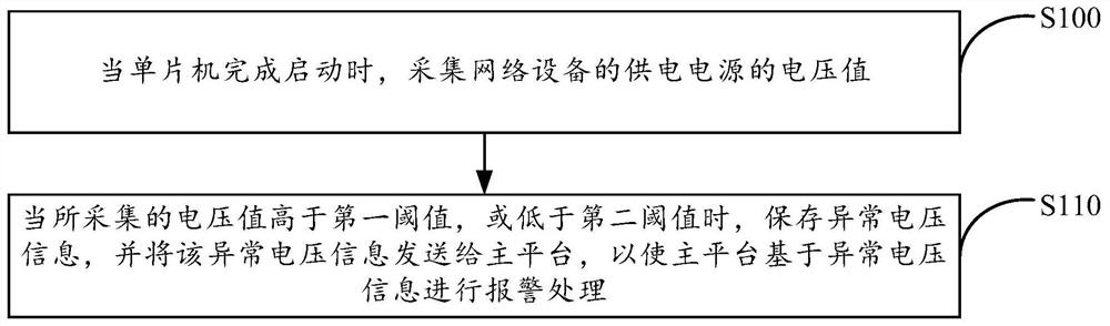 电压异常监测方法、装置及电子设备