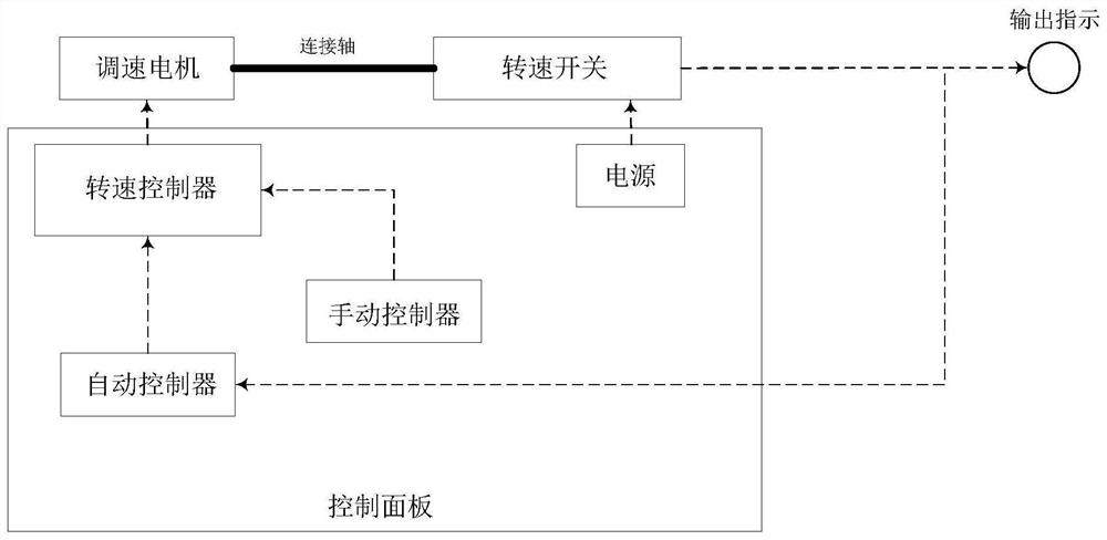 一种核电厂转速开关仪表的检修工具