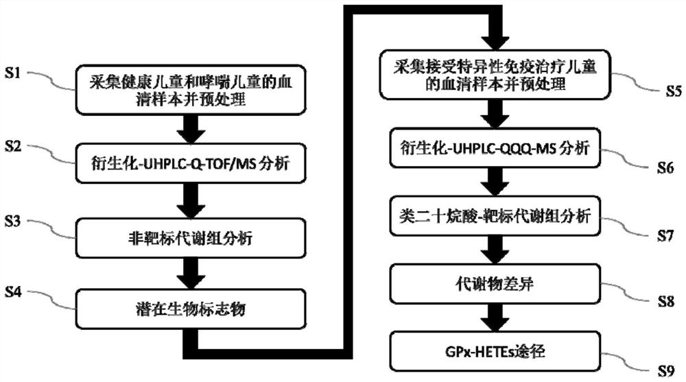 一种用于评估变应原特异性免疫治疗效果的血清学标志物