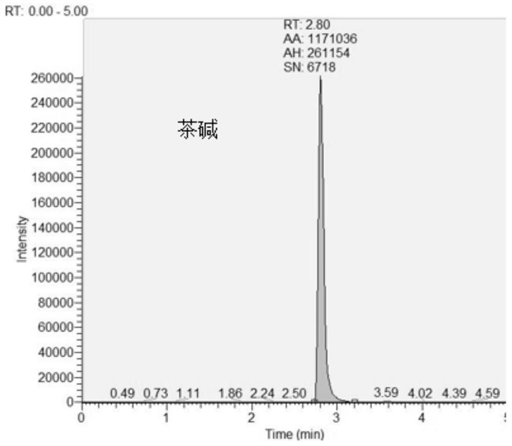 一种检测血清中平喘药物的方法和试剂盒