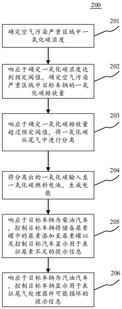 显示信息方法、电子设备和计算机可读介质