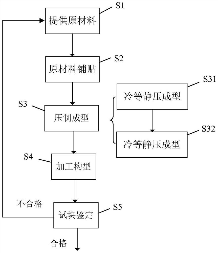 增材制造用孔隙对比试块及其制造方法