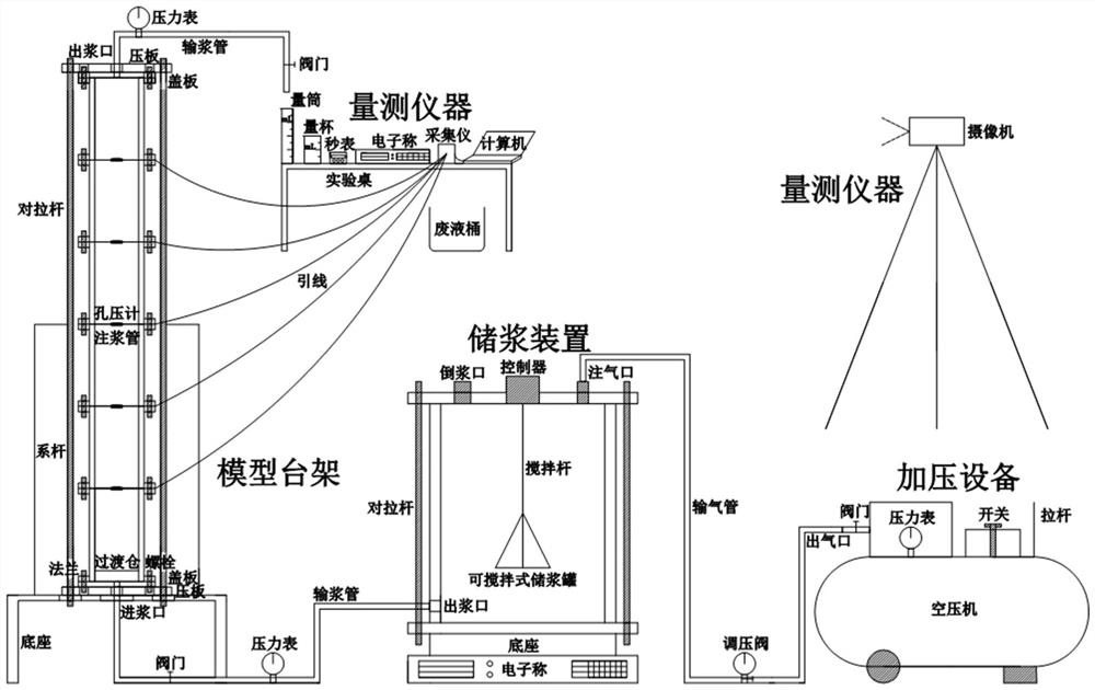 一种孔隙介质浆液渗透扩散试验系统和设计操作方法