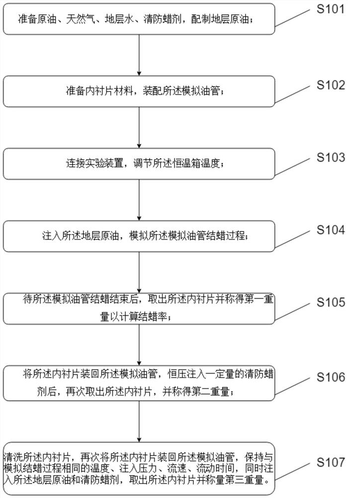 一种模拟油管清防蜡剂动态评价装置及方法