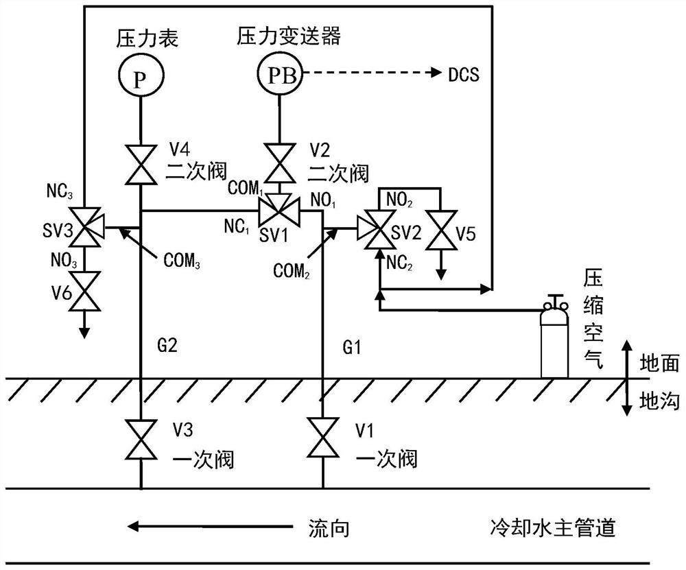 一种导压管在线疏通及防堵塞的方法