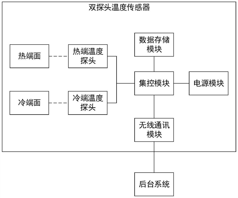 一种用于电力开关柜在线监测的双探头温度传感器