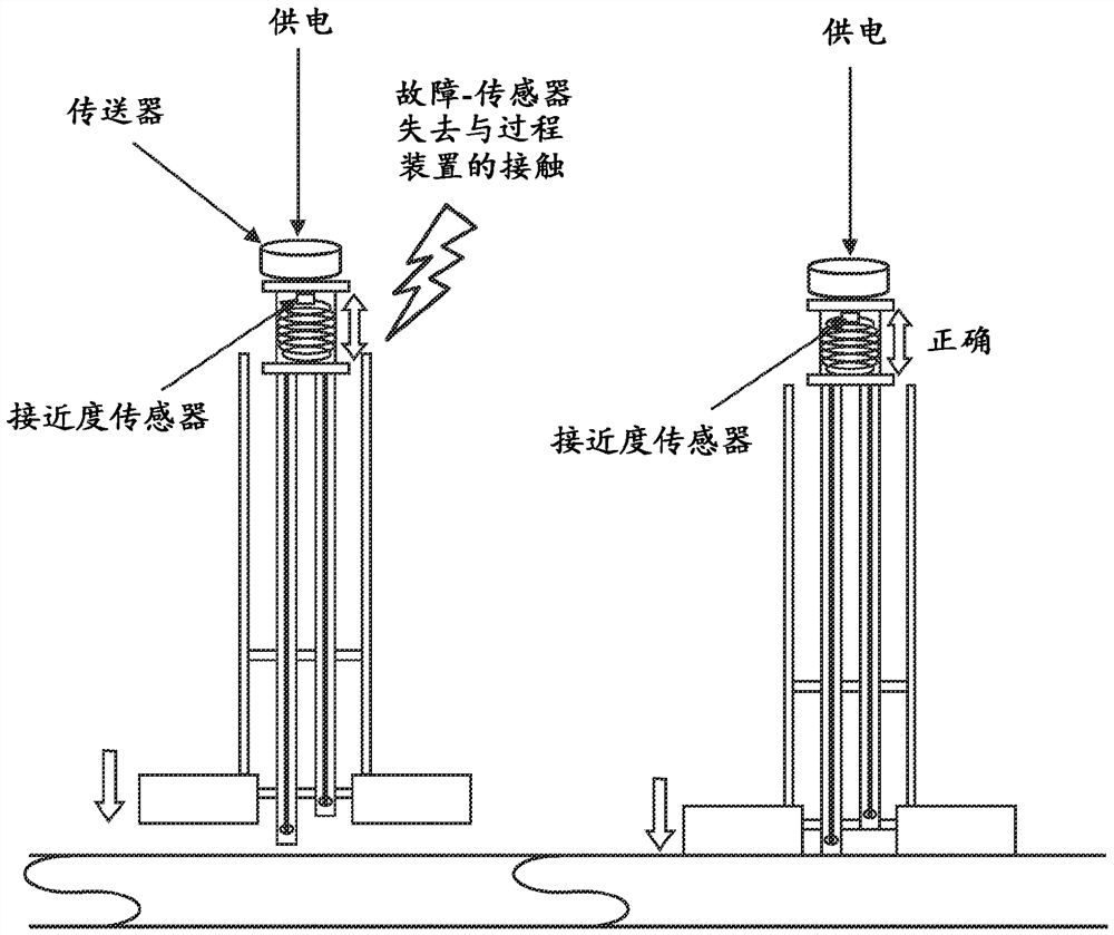 温度确定装置