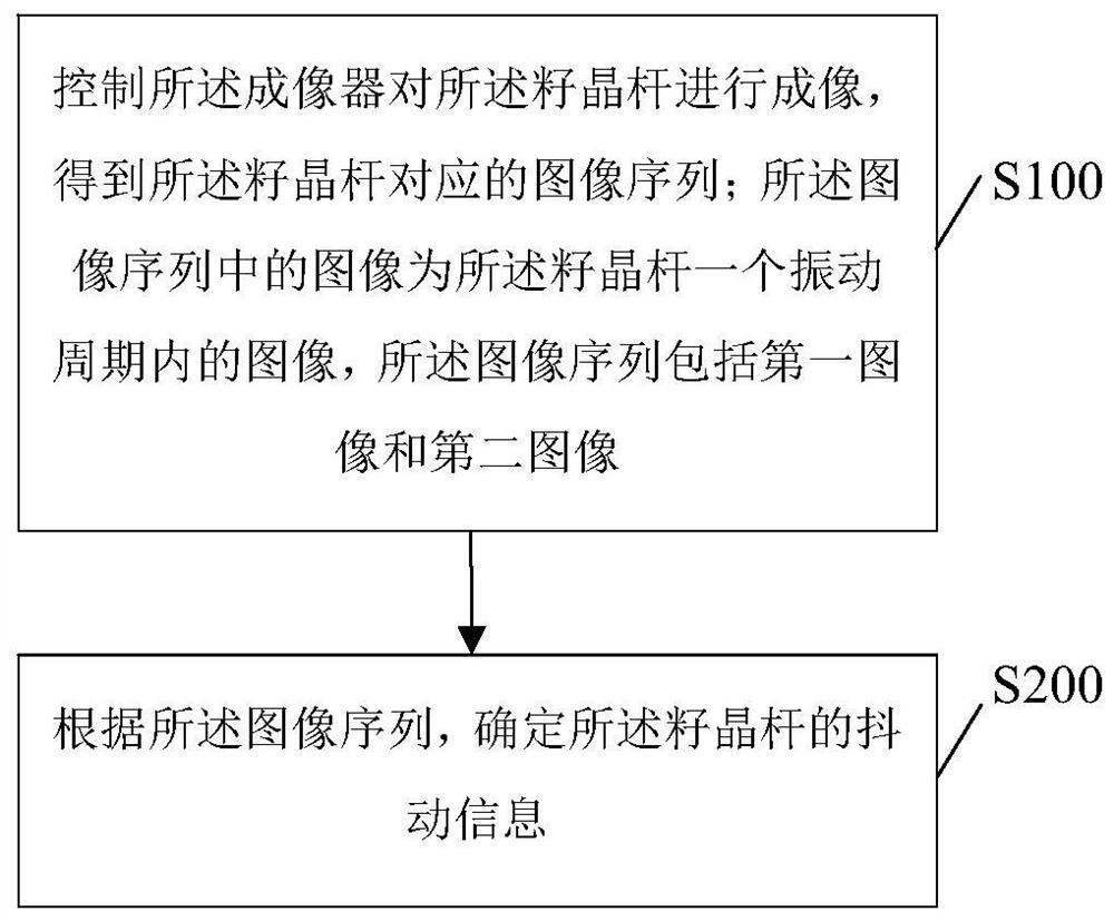 一种籽晶杆抖动检测装置的检测方法及晶体生长方法