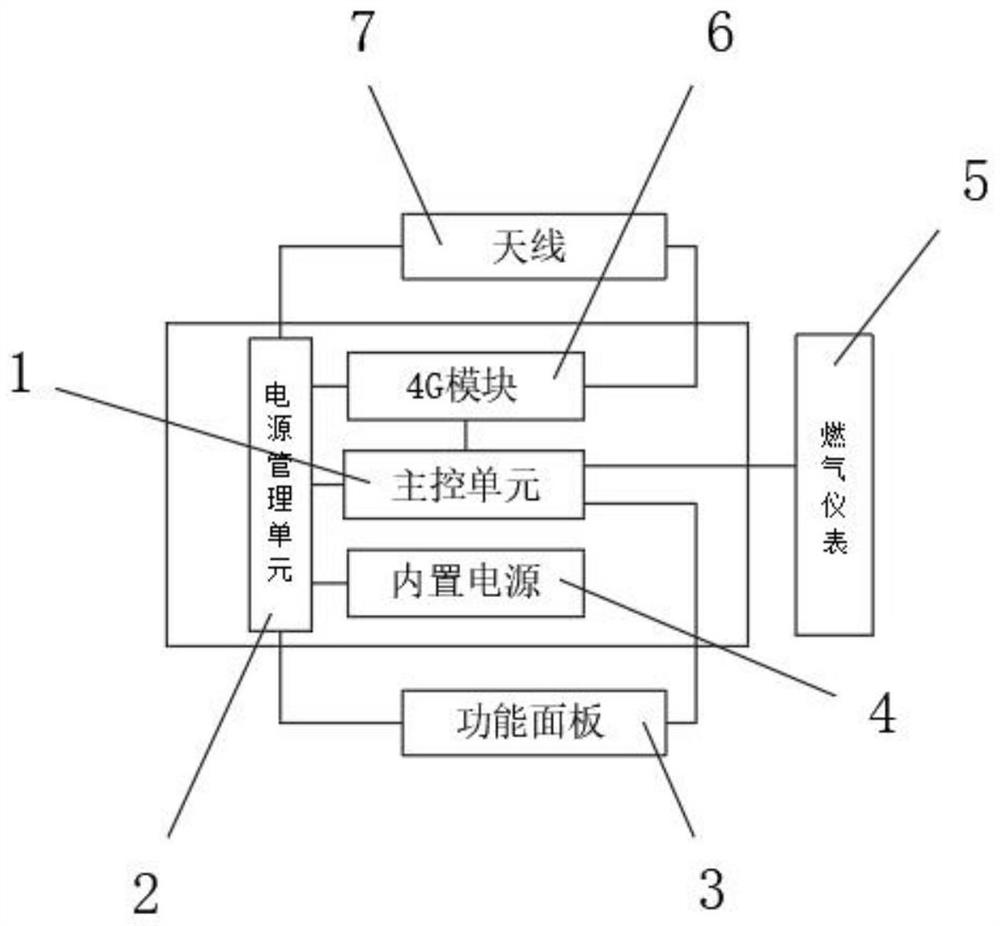 一种基于4G全网通燃气仪表数据远传装置