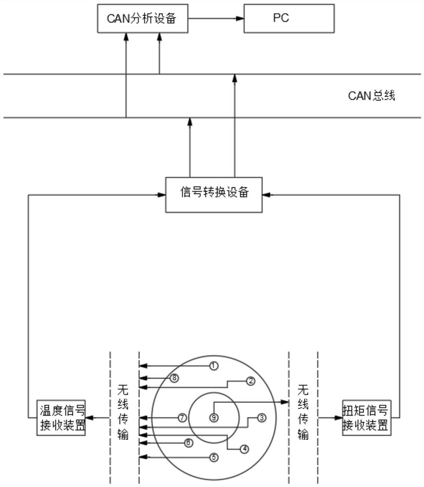 一种离合器扭矩与温度测试方法