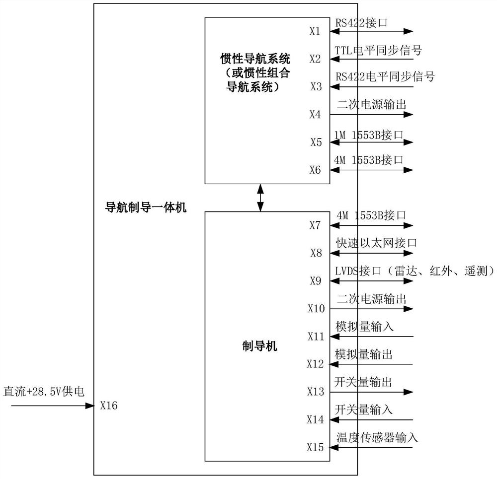 导航制导一体机测试系统及测试方法