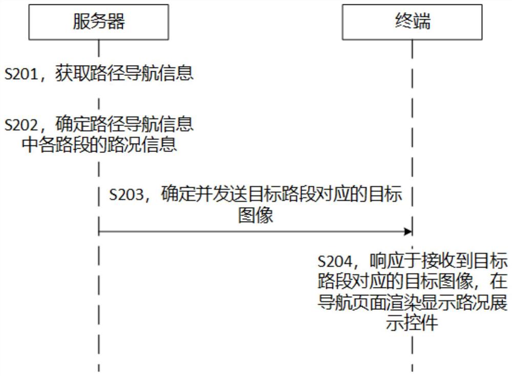 交互方法和交互装置