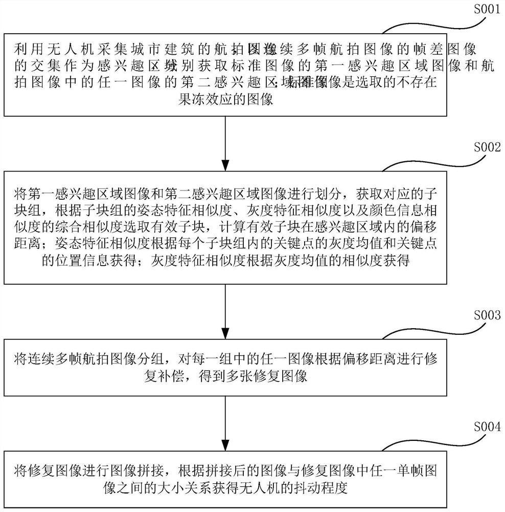 一种基于人工智能的测绘无人机抖动检测方法及系统