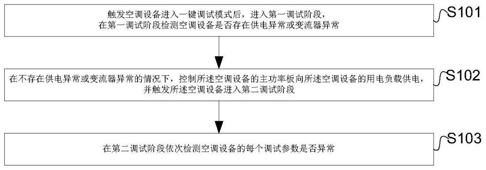 一种调试方法、装置及空调设备