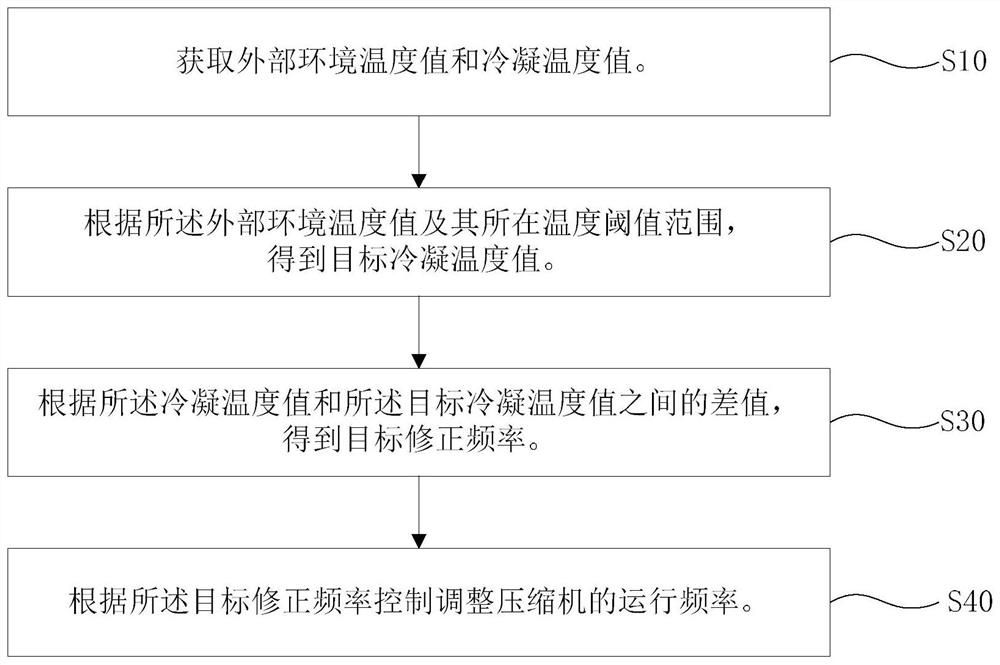 一种空调器的制冷控制方法及装置、空调器