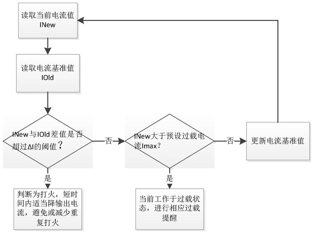 一种空气净化器控制方法、存储介质及空气净化器