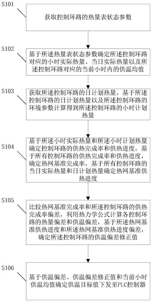 一种基于负荷预测和热量进度一致的供热调节方法及系统