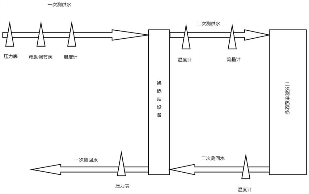 一种集中供热系统一次侧优化控制方法及系统