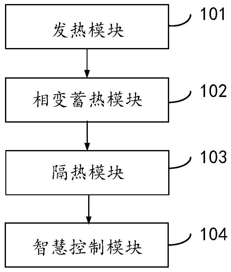 相变蓄热围护结构隔热的碳纤维/电热膜智慧供暖系统