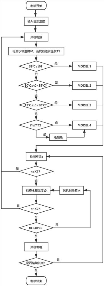 基于风力磁涡流的海水源热泵供暖装置及其控制方法