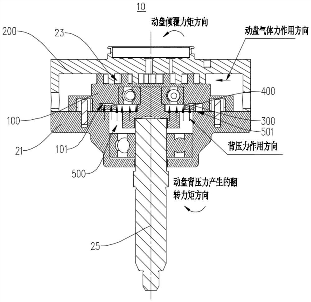 涡盘结构和二氧化碳压缩机