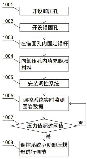 一种地下工程动力灾害的卸荷、锚固及缓冲调控方法