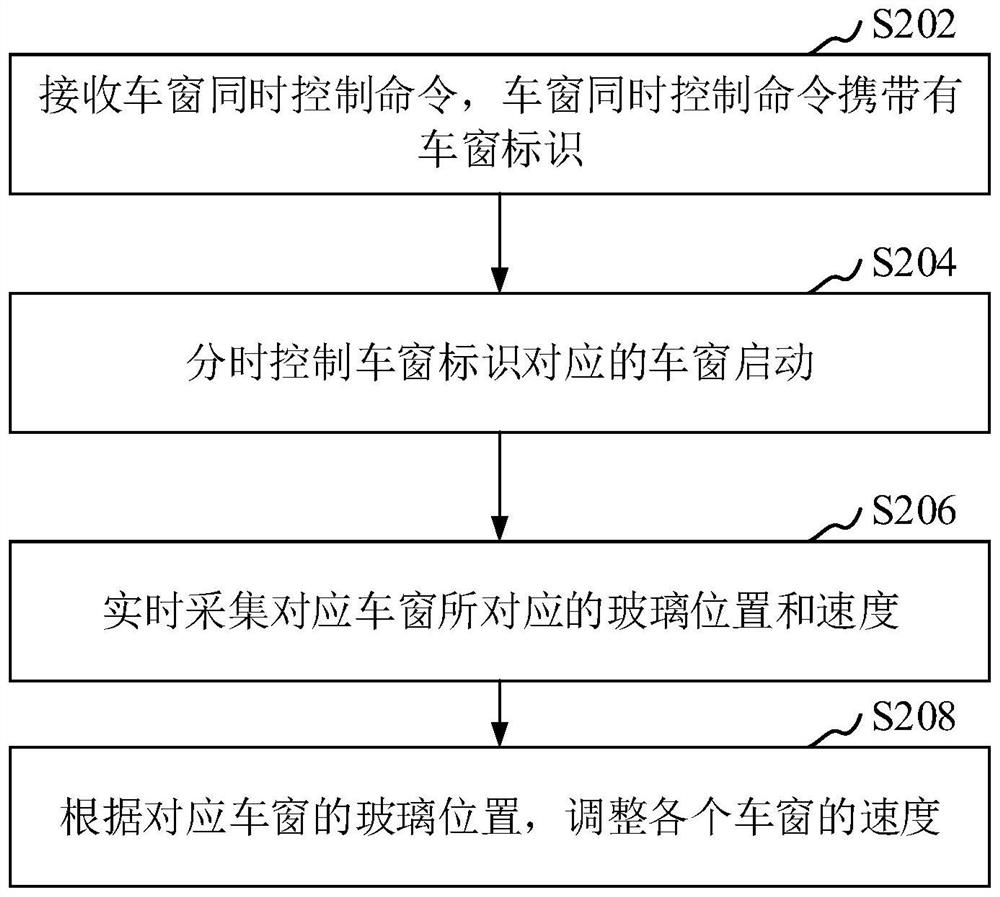 车窗控制方法、装置、计算机设备和存储介质